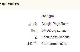 Що робити, якщо сайт випав з індексу?