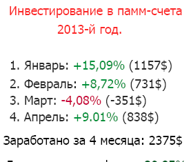 Форекс інвестиції в квітні: +9,01% (838$)