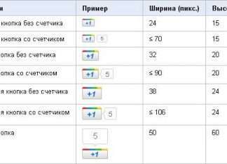 Додаємо кнопку +1 від Google на сайт