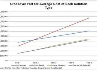 Керівництво по вибору АТС