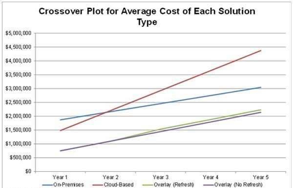 Керівництво по вибору АТС