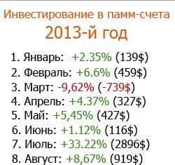 Інвестування в ПАММ рахунки. 2013-й рік приніс 82,37%