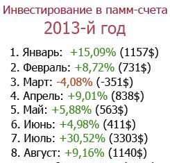 Особисте інвестування в памм-рахунки. Жовтень приніс 5,27% (556$)