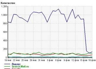 Калінінград підкрався непомітно. Спасибі тобі Яндекс :(