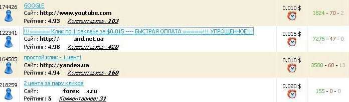 Як спритні вебмастера опускають Google на гроші.