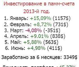 Підсумки інвестування в форекс за червень: +4,98% (411$)