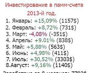 Довірче інвестування в серпні принесло 8,67% (919$)