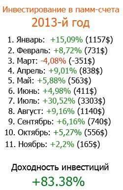 Заробіток на памм рахунки в листопаді склав +2,2% (195$).