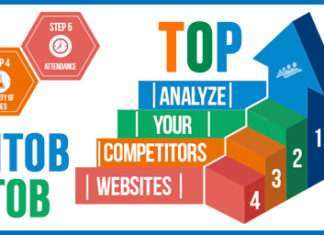 Аналіз сайтів конкурентів