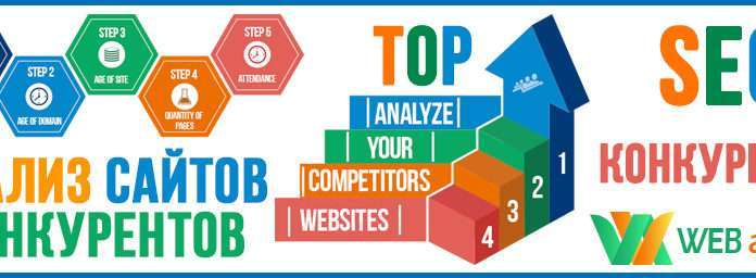 Аналіз сайтів конкурентів