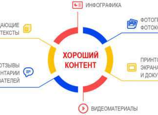 Де замовляти контент для сайту?