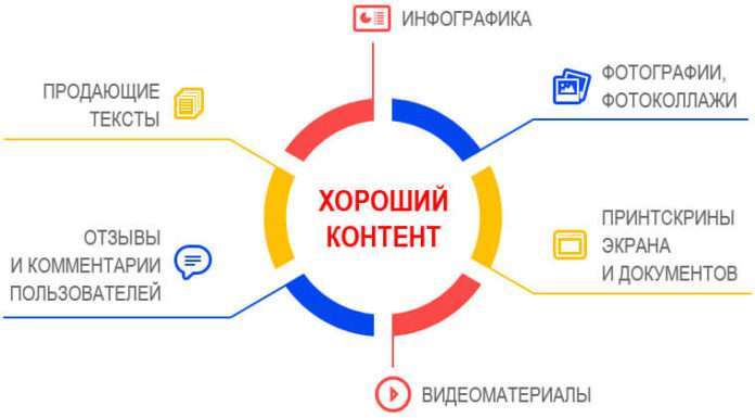 Де замовляти контент для сайту?