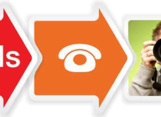 Для чого мені потрібен сайт?