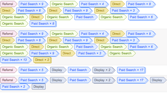 Ефективне просування Вашого сайту в інтернеті