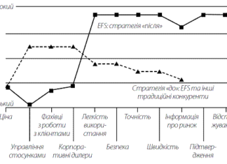 Конкуренція бірж посилань — зло чи добро?