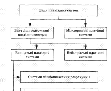 Про платіжних системах та їх використання