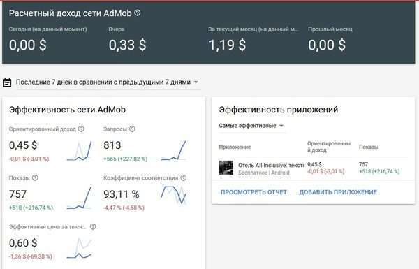 Простий підбір ключових слів для яндекса плюс запити для AdMob