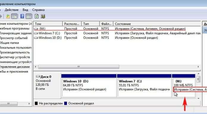 Приховані категорії(рубрики) на службі блогера