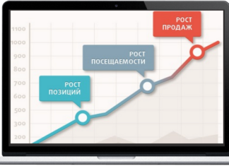 Розкрутка та просування сайтів