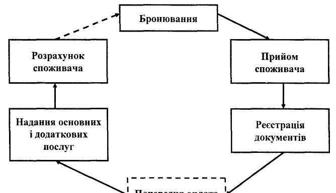 Система бронювання готелів – сучасний вид заробітку