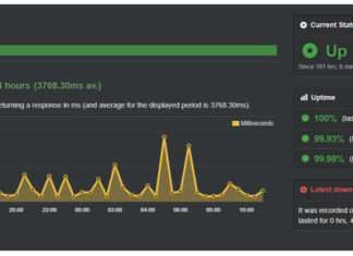 Вибираємо надійний і недорогий хостинг для сайту