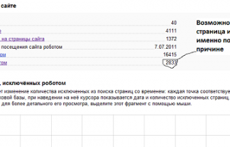 Як повернути сайт в індекс Яндекса?