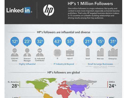 Як розкрутити сайт за три ходи