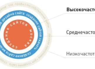 Як скласти семантичне ядро сайту.