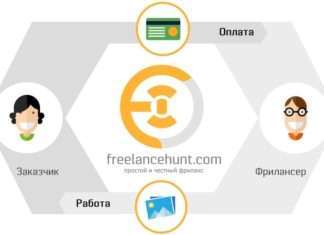 Як заробити на простому сайті