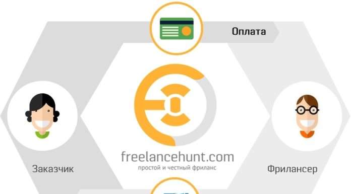 Як заробити на простому сайті