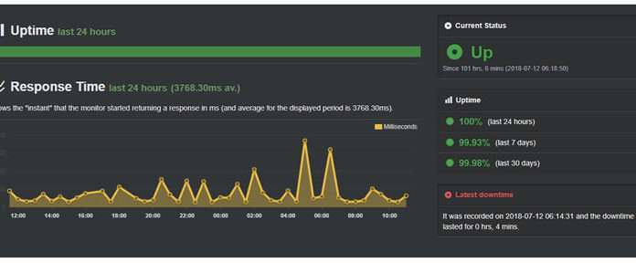 Який хостинг кращий?