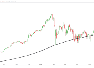 Залізо і торгові сигнали Форекс