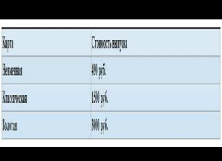 Тарифи на рко в убрир для іп і тов в 2020 році: умови відкриття розрахункового рахунку та обслуговування
