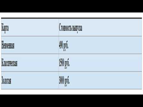 Тарифи на рко в убрир для іп і тов в 2020 році: умови відкриття розрахункового рахунку та обслуговування